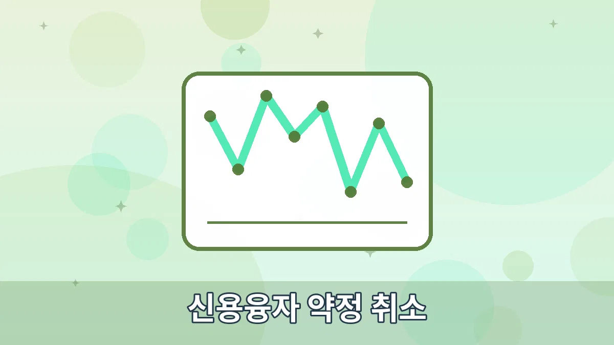 신용융자 약정 취소 안내 이미지 1