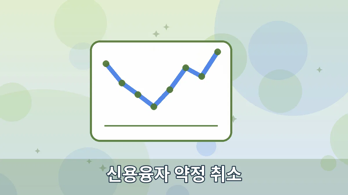신용융자 약정 취소 안내 이미지 3